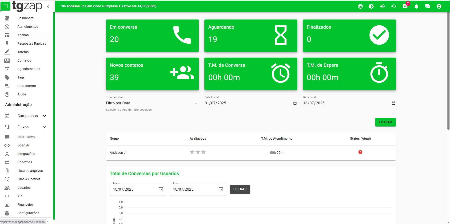 Dashboard do Atende TGZAP